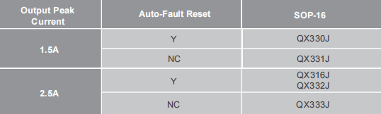 智能栅极驱动光耦