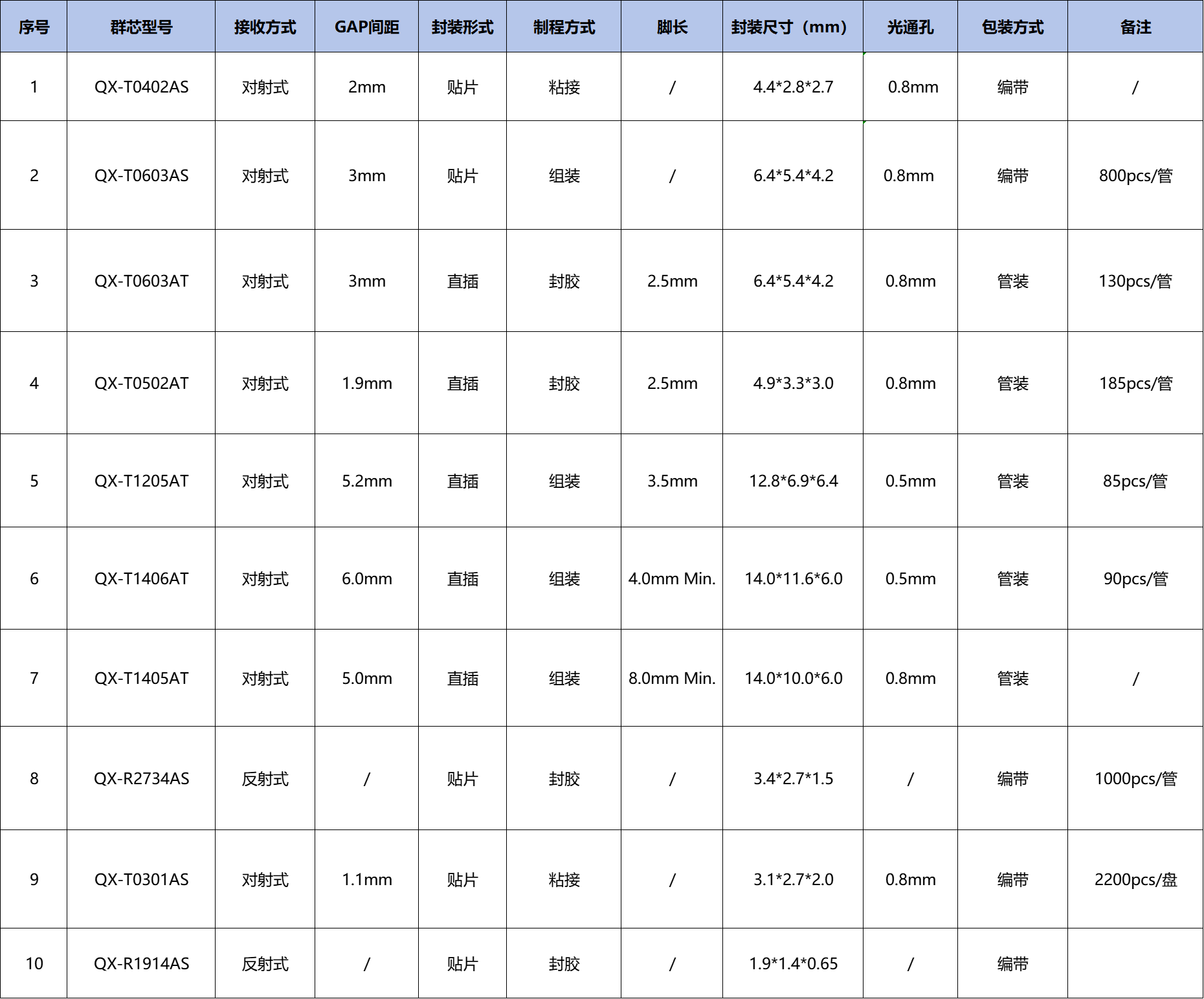 光电开关产品选型表